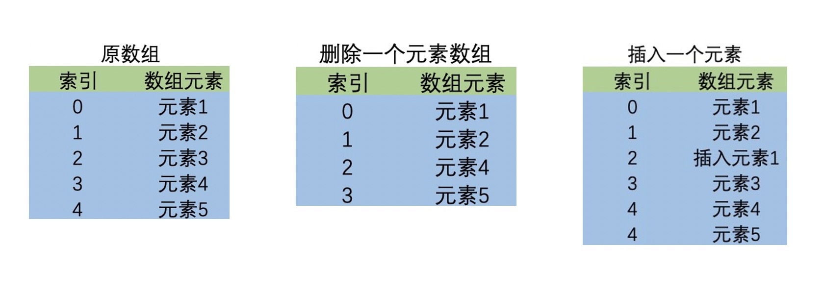 数组