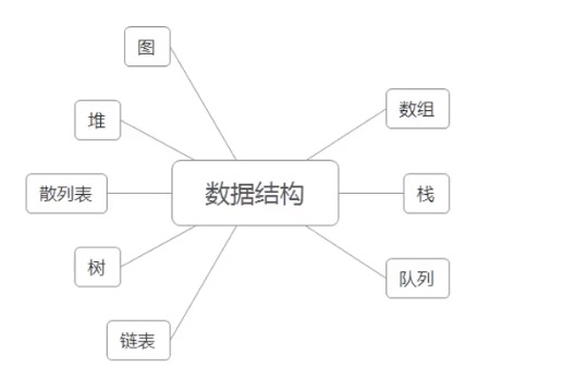 常见的数据结构