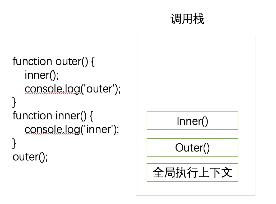 调用栈