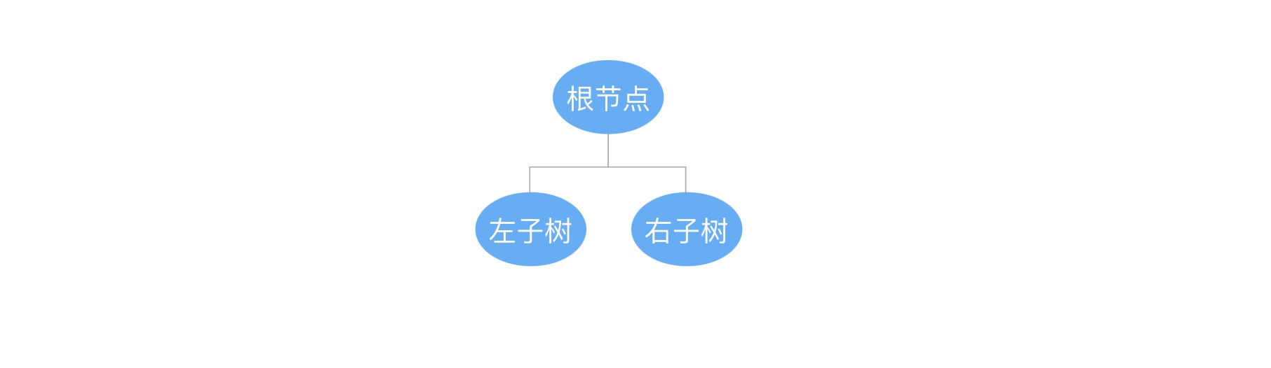 二叉树