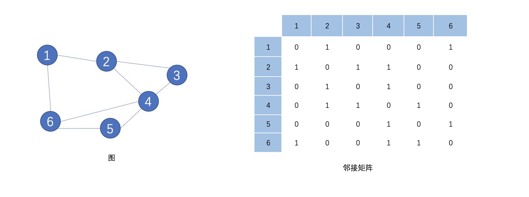图形结构