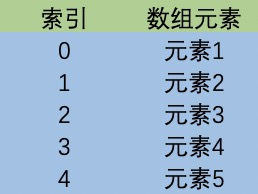 数组