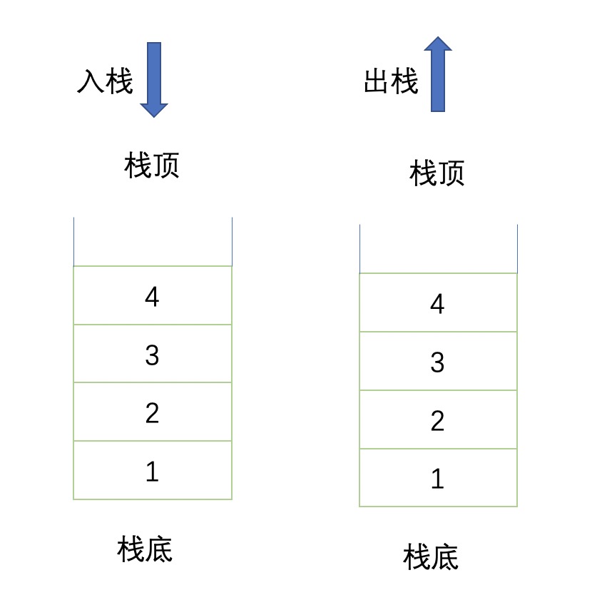栈